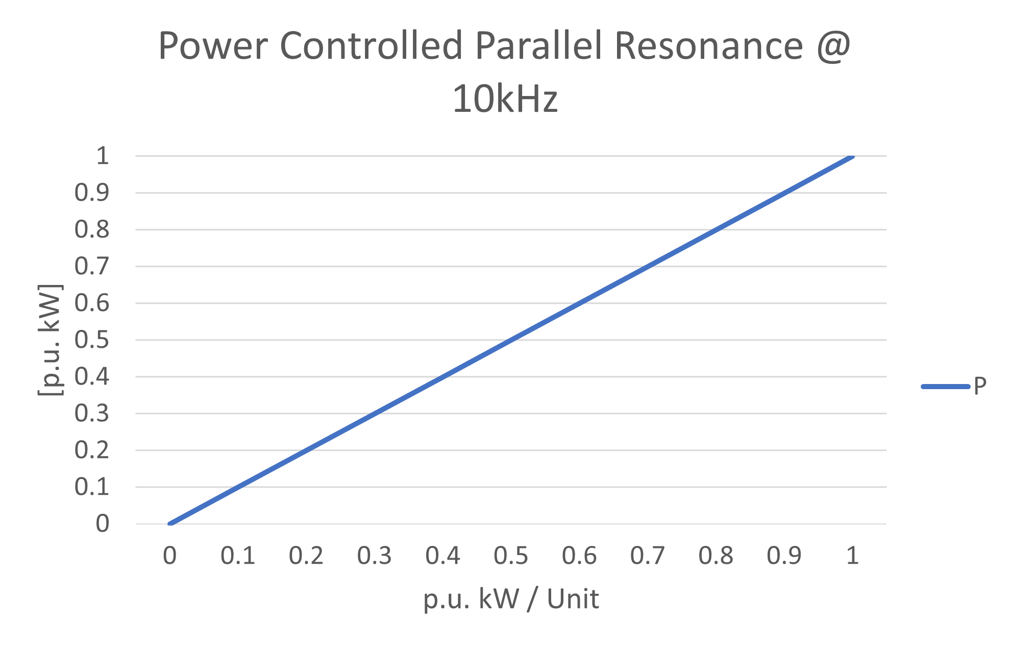 parallel resonance graph